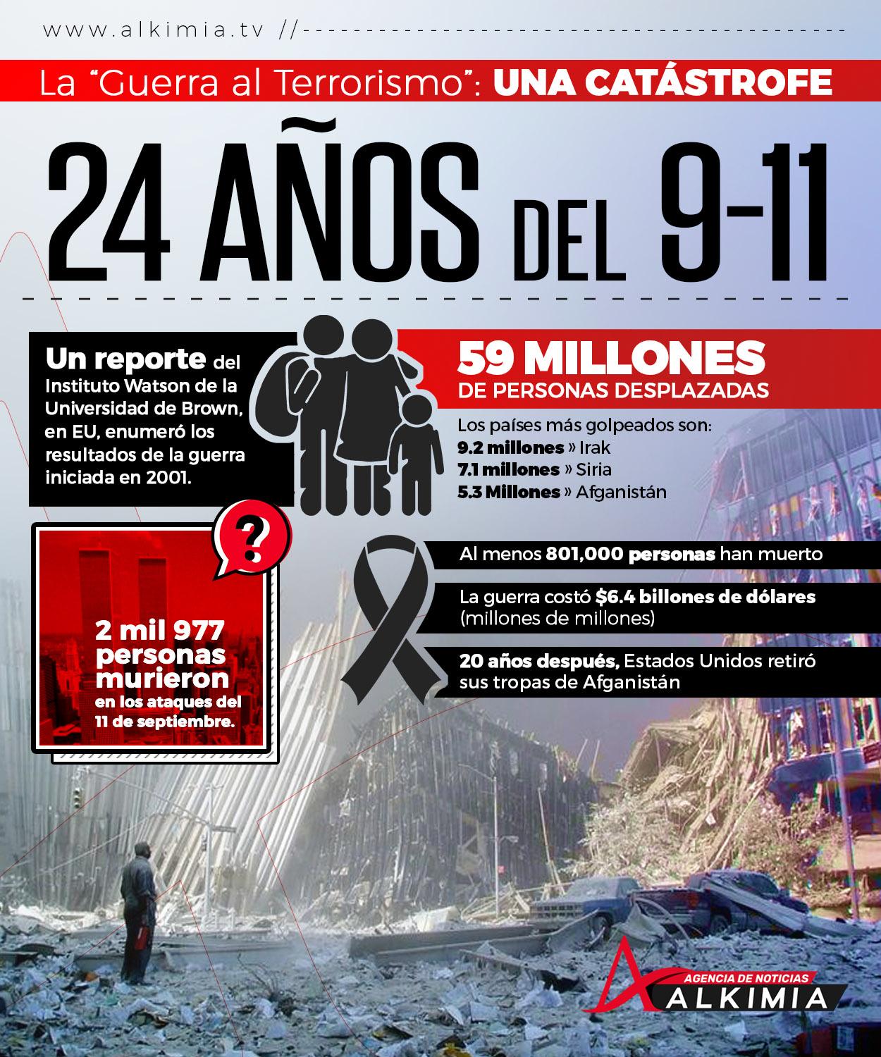 24 años del 9-11: El costo de la Guerra contra el Terrorismo