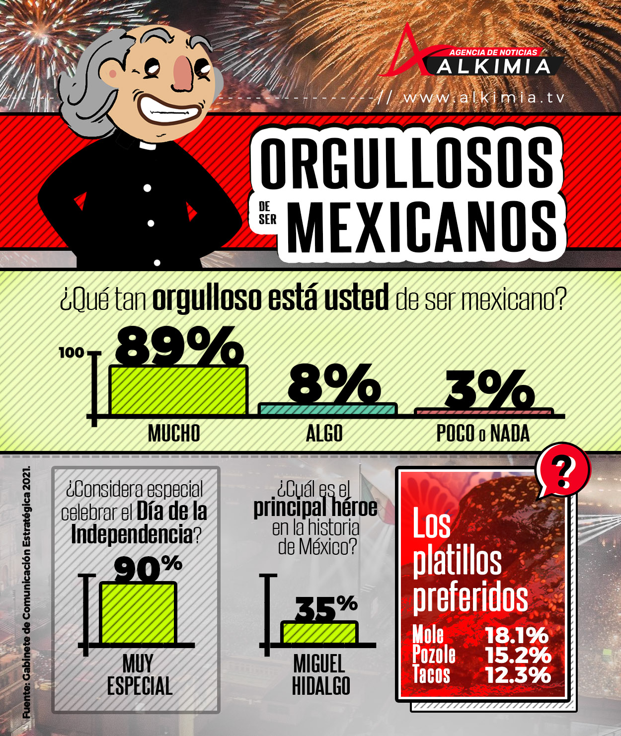 ¿Estamos orgullosos de ser mexicanos?