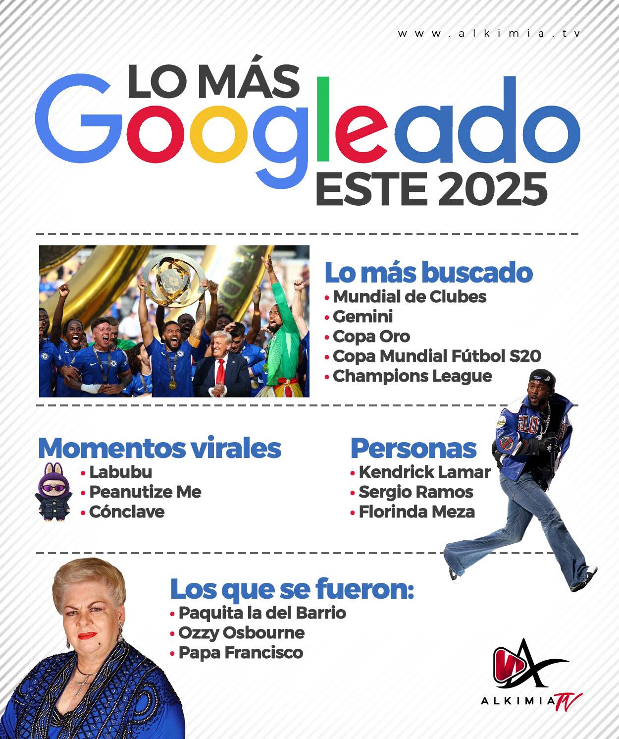 🤯 De los Labubu a Paquita la del Barrio: las búsquedas de 2025 revelan un México tecnológico, futbolero y nostálgico