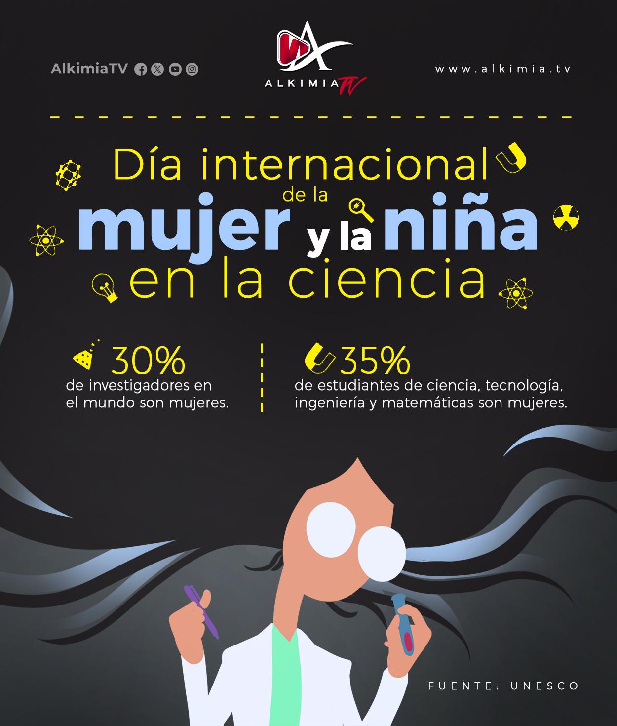 Día Internacional de Mujer y la Niña en la Ciencia