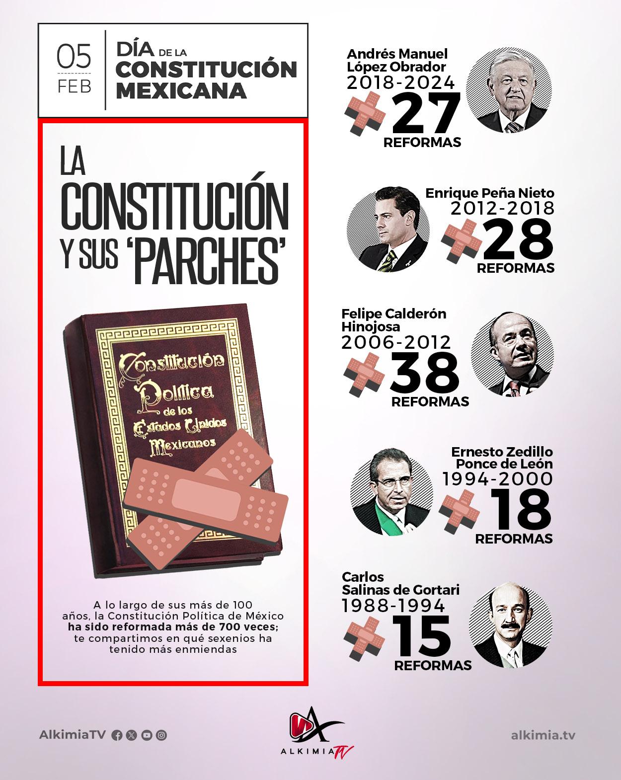Las reformas a la Constitución