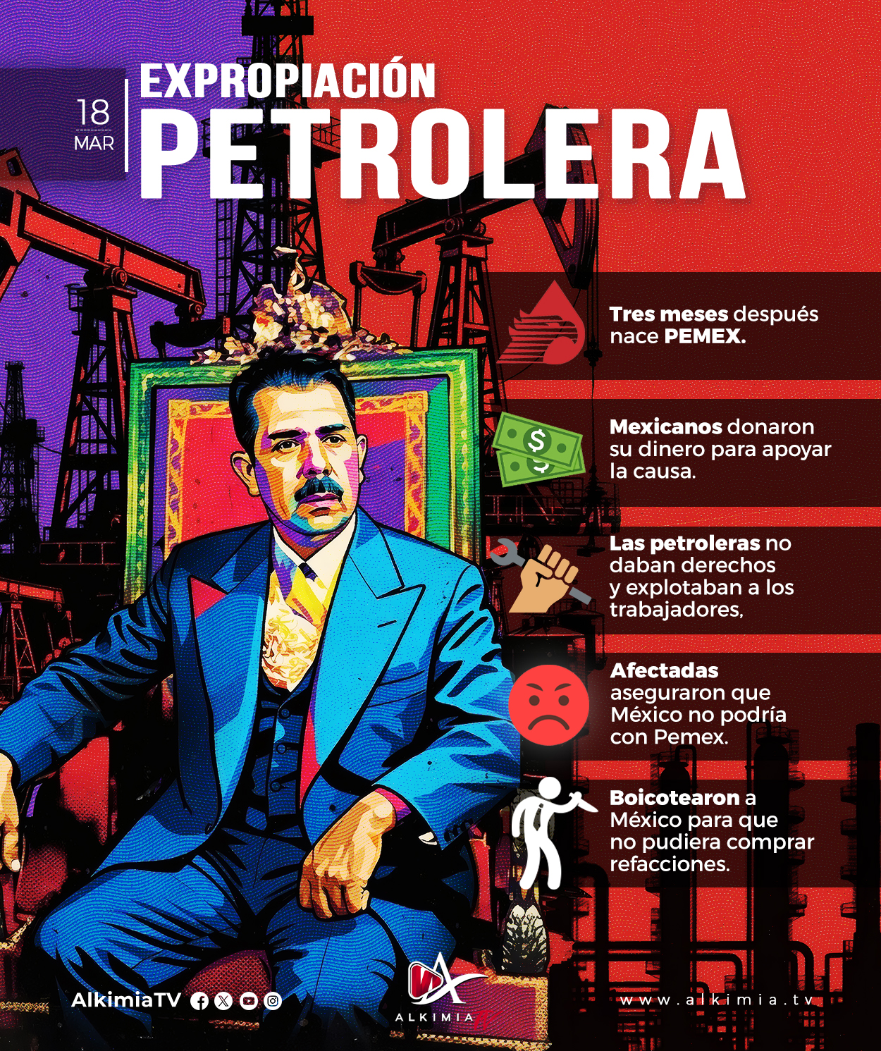 18 de Marzo – Expropiación Petrolera