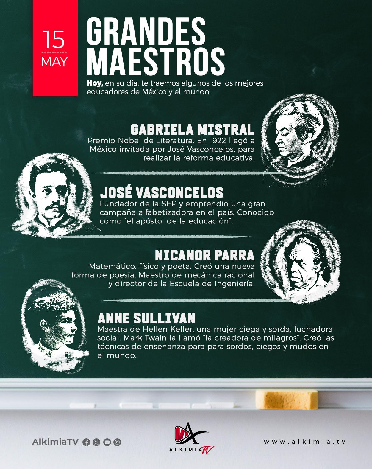 15 de Mayo – Grandes Maestros