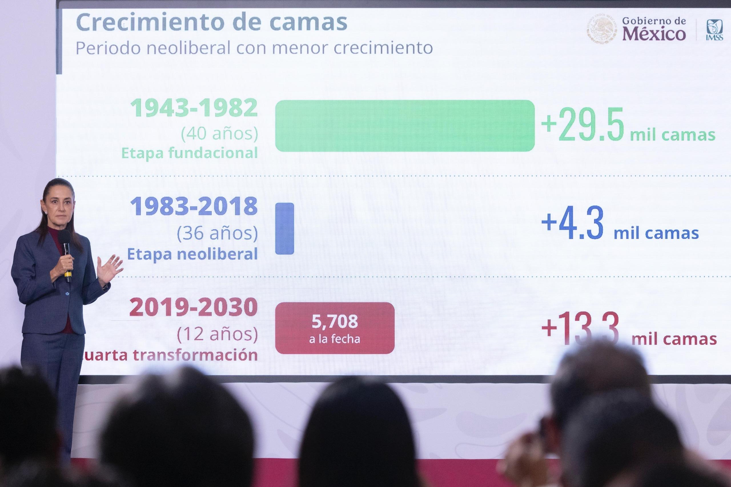 Lanza Gobierno Federal plan de 181 mil mdp para construir 50 hospitales hacia 2030